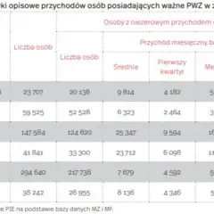 Ile zarabiają dentyści w Polsce? Zaskakujące fakty o wynagrodzeniach