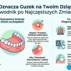 Guzek na dziąśle może być nadziąślakiem, włókniakiem lub ropniem. Warto skonsultować się z dentystą, gdy zmiana szybko rośnie.